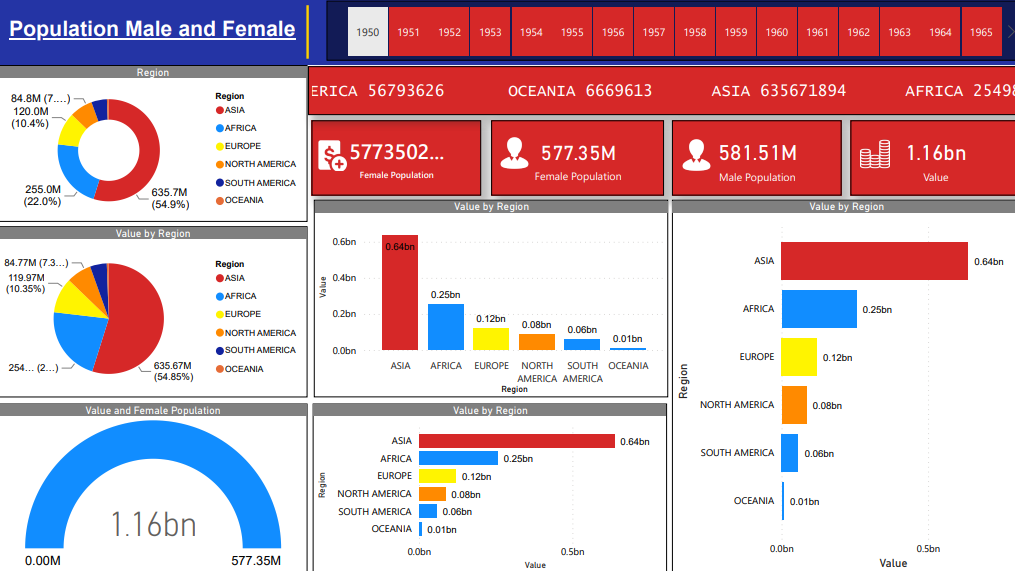 Excel Dashboard 4